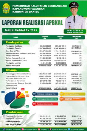 Realisasi APBKAL Sendangsari Tahun 2025